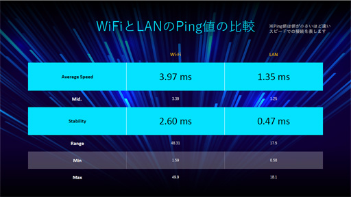 画像ギャラリー No.015のサムネイル画像 / ソニー,「Xperia 1 IV」のSIMフリー版と専用クーラー兼拡張ドック「Xperia Stream」を国内発売