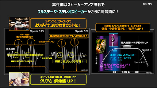 ꡼ No.014 | 侮᥵ǤϥɻͤΥޡȥեXperia 5 Vפо