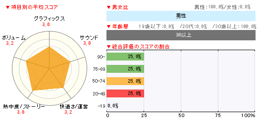 読者レビュー J League プロサッカークラブをつくろう 7 Euro Plus Psp 4gamer Net