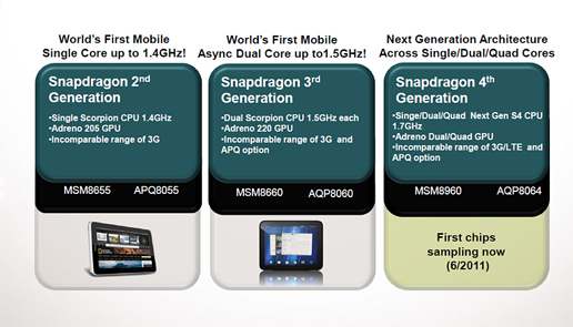꡼ No.005Υͥ / COMPUTEXΩλɽĶȥڥ󡩡SnapdragonǤߤQualcommץ쥹ե󥹤򳫺