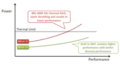 画像ギャラリー No.004のサムネイル画像 / 2012年に搭載製品が登場予定のQualcomm製次世代SoC「Snapdragon S4」。明らかになったその概要を確認する