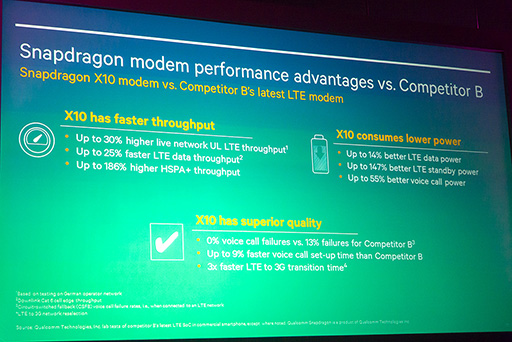 ꡼ No.009Υͥ / COMPUTEXϰ춯νޤQualcommϤɤ臘Τ ®̵LANѤSoCͥ򥢥ԡ뤷ȯɽݡ