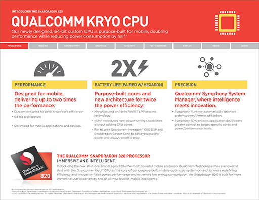画像ギャラリー No.004のサムネイル画像 / Qualcomm,次世代ハイエンドSoC「Snapdragon 820」の製品概要を公開。統合するモデム「X12」の下り通信速度は最大600Mbpsに