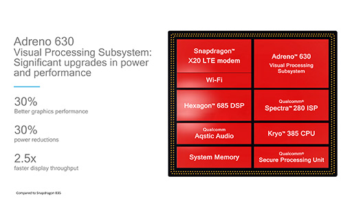 ꡼ No.004 | QualcommϥSoCSnapdragon 845פξܺ٤ɽSnapdragon 835٤ƥեåǽϺ3