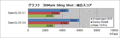 ꡼ No.013Υͥ / QualcommSoCSnapdragon 845פμϤ餫ˡ ȯˤ٥ޡ̥ݡ