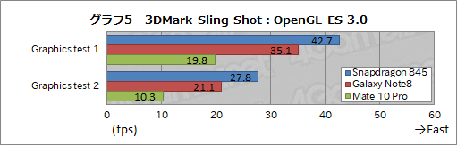 ꡼ No.015Υͥ / QualcommSoCSnapdragon 845פμϤ餫ˡ ȯˤ٥ޡ̥ݡ