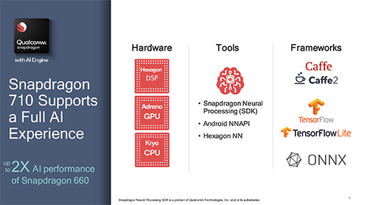 QualcommSoCSnapdragon 710פȯɽߥɥϥ饹ԾAIǽȥեåΨ򶯲