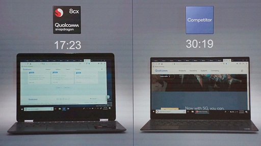 QualcommLenovoˤ5GбPCü2020ǯƬˤо