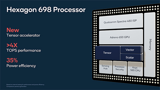 画像ギャラリー No.004のサムネイル画像 / Qualcomm,ハイエンド市場向けSoC「Snapdragon 865」を発表。CPU&GPU性能が最大25%向上