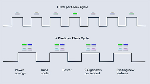 画像ギャラリー No.006のサムネイル画像 / Qualcomm,ハイエンド市場向けSoC「Snapdragon 865」を発表。CPU&GPU性能が最大25%向上