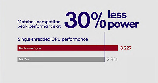 画像ギャラリー No.004のサムネイル画像 / ハイエンドスマホ向けSoC「Snapdragon 8 Gen 3」が発表に。レイトレーシング性能が1.4倍に向上