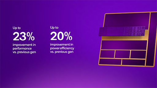 ꡼ No.009 | ޡȥեǾSoCSnapdragon 8 Elite Gen 5פȯɽˡ4.6GHzưCPUѤǽ