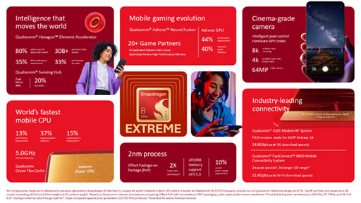 画像ギャラリー No.002のサムネイル画像 / スマートフォン向けハイエンドSoC「Snapdragon 8 Elite Extreme Gen 6」が登場。AIを利用した超解像＆フレーム生成にも対応