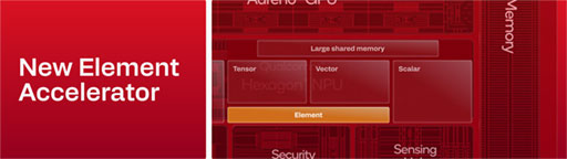 画像ギャラリー No.006のサムネイル画像 / スマートフォン向けハイエンドSoC「Snapdragon 8 Elite Extreme Gen 6」が登場。AIを利用した超解像＆フレーム生成にも対応