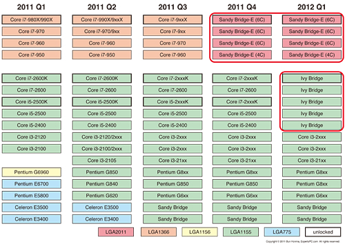 ꡼ No.004Υͥ / Intelκǿɥޥåפǳǧ롤CPUIvy BridgeסSandy Bridge-EפΩ