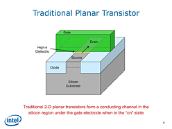 画像ギャラリー No.003のサムネイル画像 / Intelが発表した「3次元トライゲート・トランジスタ」って何だ? 「Ivy Bridgeの性能を大きく引き上げる技術」の正体に迫る