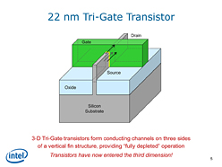 画像ギャラリー No.004のサムネイル画像 / Intelが発表した「3次元トライゲート・トランジスタ」って何だ? 「Ivy Bridgeの性能を大きく引き上げる技術」の正体に迫る