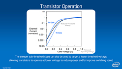 画像ギャラリー No.005のサムネイル画像 / Intelが発表した「3次元トライゲート・トランジスタ」って何だ? 「Ivy Bridgeの性能を大きく引き上げる技術」の正体に迫る