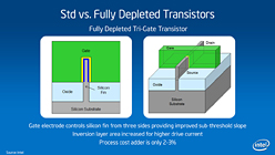 画像ギャラリー No.006のサムネイル画像 / Intelが発表した「3次元トライゲート・トランジスタ」って何だ? 「Ivy Bridgeの性能を大きく引き上げる技術」の正体に迫る