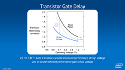 画像ギャラリー No.007のサムネイル画像 / Intelが発表した「3次元トライゲート・トランジスタ」って何だ? 「Ivy Bridgeの性能を大きく引き上げる技術」の正体に迫る
