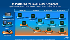 画像ギャラリー No.011のサムネイル画像 / Intelが発表した「3次元トライゲート・トランジスタ」って何だ? 「Ivy Bridgeの性能を大きく引き上げる技術」の正体に迫る