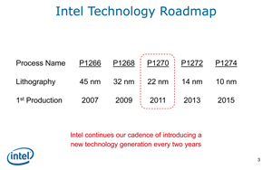 画像ギャラリー No.012のサムネイル画像 / Intelが発表した「3次元トライゲート・トランジスタ」って何だ? 「Ivy Bridgeの性能を大きく引き上げる技術」の正体に迫る