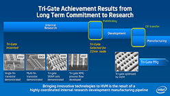 画像ギャラリー No.016のサムネイル画像 / Intelが発表した「3次元トライゲート・トランジスタ」って何だ? 「Ivy Bridgeの性能を大きく引き上げる技術」の正体に迫る