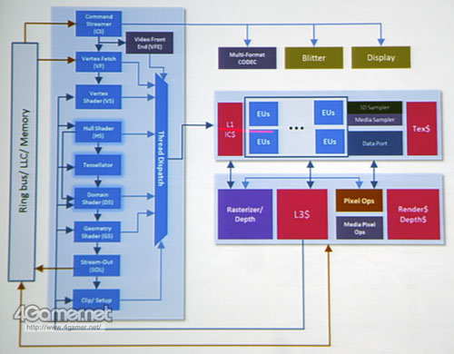 ꡼ No.007 | IDF 2011®餫ˤʤäIvy BridgeΥեåƥ