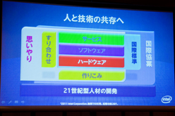 ꡼ No.010 | Intel2011ǯSandy Bridgeǯäȿ֤ꡤ2012ǯΡIvy Bridge򤢤餿ͽ
