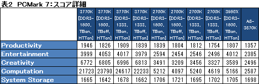 ꡼ No.018Υͥ / Ivy BridgeøڡCPUδǽGPGPUǽʤɤ顤Sandy BridgeȤΰ㤤ŰŪõäƤߤ