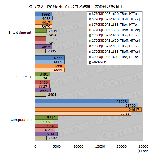 ꡼ No.019Υͥ / Ivy BridgeøڡCPUδǽGPGPUǽʤɤ顤Sandy BridgeȤΰ㤤ŰŪõäƤߤ