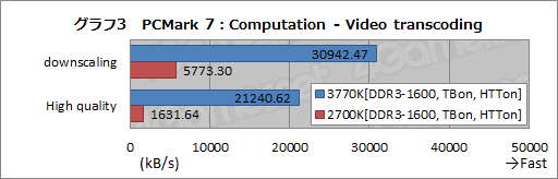 ꡼ No.020Υͥ / Ivy BridgeøڡCPUδǽGPGPUǽʤɤ顤Sandy BridgeȤΰ㤤ŰŪõäƤߤ