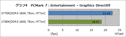 ꡼ No.021Υͥ / Ivy BridgeøڡCPUδǽGPGPUǽʤɤ顤Sandy BridgeȤΰ㤤ŰŪõäƤߤ