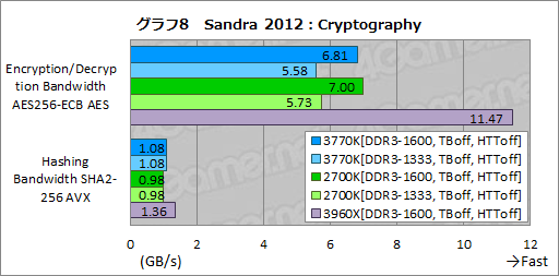 ꡼ No.025Υͥ / Ivy BridgeøڡCPUδǽGPGPUǽʤɤ顤Sandy BridgeȤΰ㤤ŰŪõäƤߤ