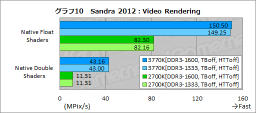 ꡼ No.027Υͥ / Ivy BridgeøڡCPUδǽGPGPUǽʤɤ顤Sandy BridgeȤΰ㤤ŰŪõäƤߤ