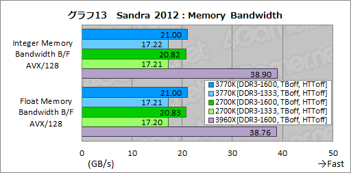 ꡼ No.030Υͥ / Ivy BridgeøڡCPUδǽGPGPUǽʤɤ顤Sandy BridgeȤΰ㤤ŰŪõäƤߤ