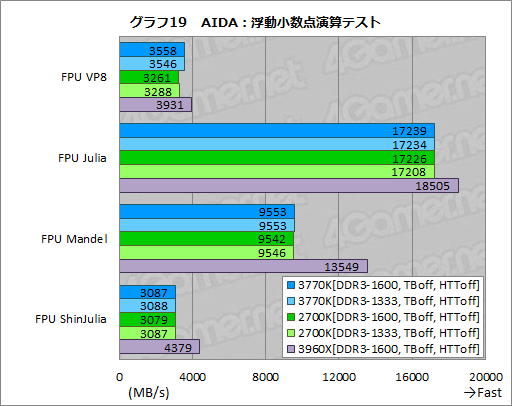 ꡼ No.036Υͥ / Ivy BridgeøڡCPUδǽGPGPUǽʤɤ顤Sandy BridgeȤΰ㤤ŰŪõäƤߤ