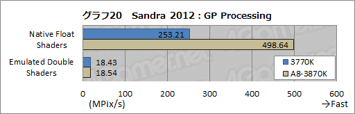 ꡼ No.037Υͥ / Ivy BridgeøڡCPUδǽGPGPUǽʤɤ顤Sandy BridgeȤΰ㤤ŰŪõäƤߤ