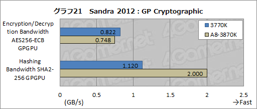 ꡼ No.038Υͥ / Ivy BridgeøڡCPUδǽGPGPUǽʤɤ顤Sandy BridgeȤΰ㤤ŰŪõäƤߤ