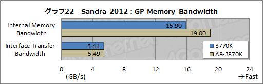 ꡼ No.039Υͥ / Ivy BridgeøڡCPUδǽGPGPUǽʤɤ顤Sandy BridgeȤΰ㤤ŰŪõäƤߤ