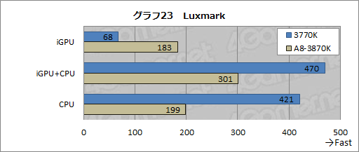 ꡼ No.040Υͥ / Ivy BridgeøڡCPUδǽGPGPUǽʤɤ顤Sandy BridgeȤΰ㤤ŰŪõäƤߤ