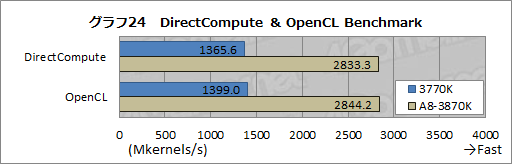 ꡼ No.041Υͥ / Ivy BridgeøڡCPUδǽGPGPUǽʤɤ顤Sandy BridgeȤΰ㤤ŰŪõäƤߤ