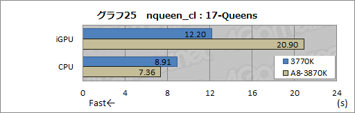 ꡼ No.044Υͥ / Ivy BridgeøڡCPUδǽGPGPUǽʤɤ顤Sandy BridgeȤΰ㤤ŰŪõäƤߤ