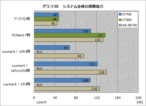꡼ No.049Υͥ / Ivy BridgeøڡCPUδǽGPGPUǽʤɤ顤Sandy BridgeȤΰ㤤ŰŪõäƤߤ