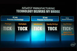 画像ギャラリー No.003のサムネイル画像 / Ivy Bridge「Core i7-3770K」レビュー,GPUコア編。3D性能は「Llanoまであと一歩」に迫る