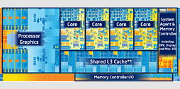 画像ギャラリー No.005のサムネイル画像 / Ivy Bridge「Core i7-3770K」レビュー,GPUコア編。3D性能は「Llanoまであと一歩」に迫る