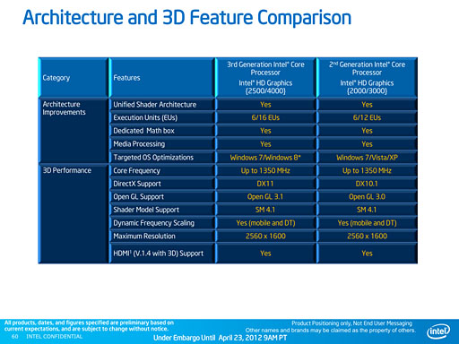 Ivy BridgeCore i7-3770Kץӥ塼GPUԡ3DǽϡLlanoޤǤȰפ