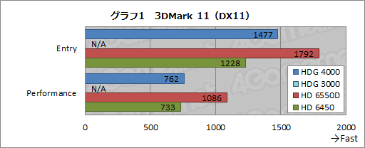 #015Υͥ/Ivy BridgeCore i7-3770Kץӥ塼GPUԡ3DǽϡLlanoޤǤȰפ