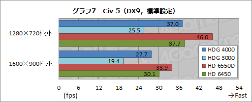 Cpu内蔵intel Hd Graphics Igpu を活用して 携帯型ps3ゲーム機の代替機とする