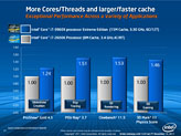 画像集#023のサムネイル/Intel，新世代ハイエンドCPU「Core i7-3000番台」を発表。Sandy Bridge-Eプラットフォーム，そのポイントをチェックする